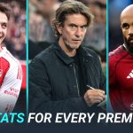 Premier League xG nuggets as Arsenal elite finishing hailed
