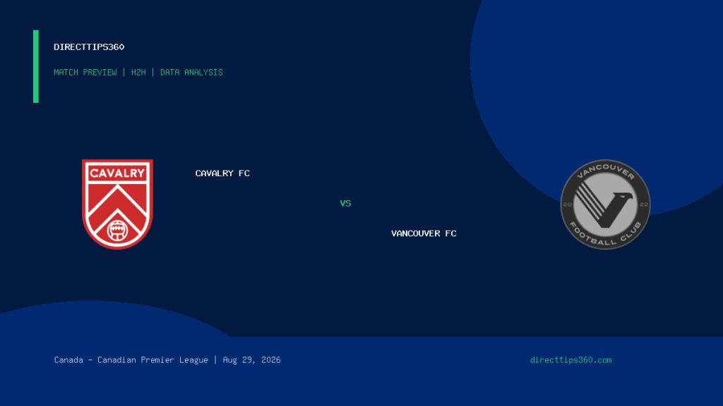 Cavalry FC vs Vancouver FC Prediction, H2H & Match Preview – August 29, 2026