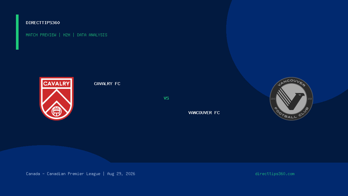 Cavalry FC vs Vancouver FC Prediction, H2H & Match Preview – August 29, 2026