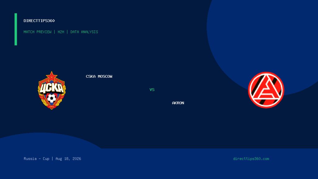CSKA Moscow vs Akron match preview and H2H analysis