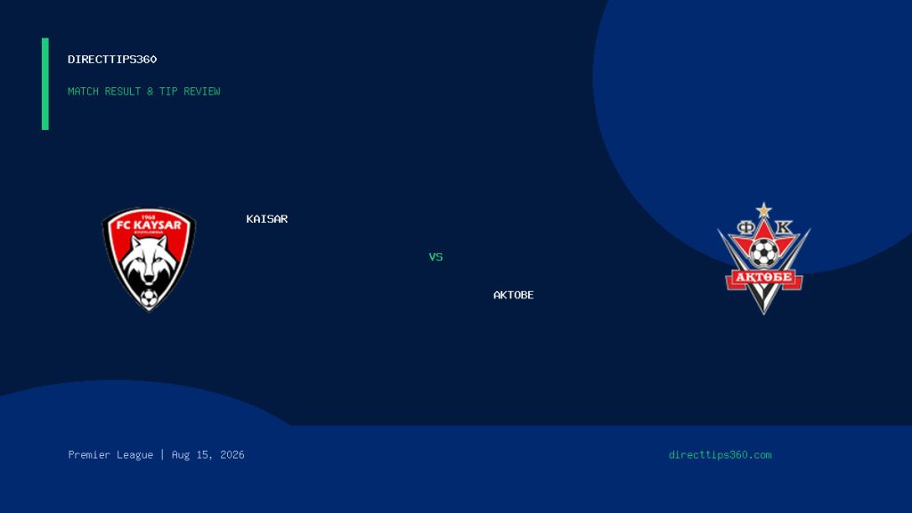 Kaisar vs Aktobe Result & Tip Outcome – August 15, 2026