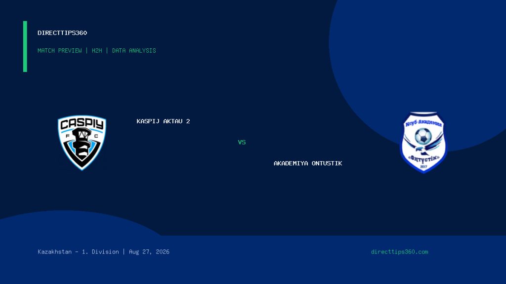 Kaspij Aktau 2 vs Akademiya Ontustik Prediction, H2H & Match Preview – August 27, 2026