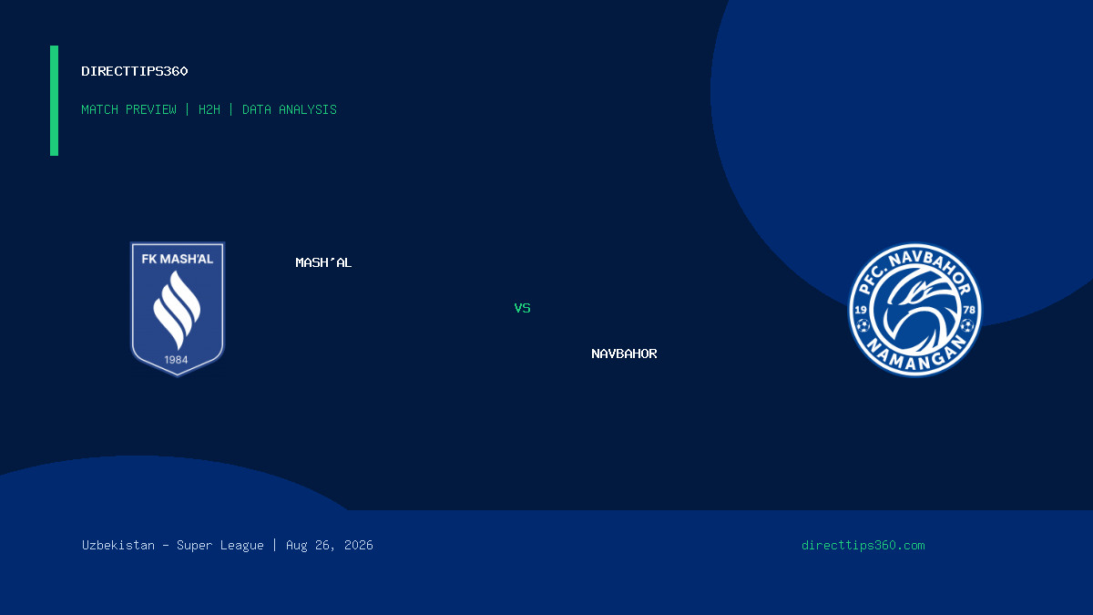 Mash’al vs Navbahor Prediction, H2H & Match Preview – August 26, 2026