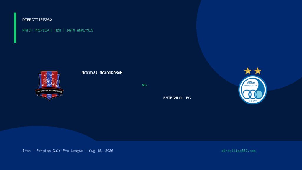 Nassaji Mazandaran vs Esteghlal FC match preview and H2H analysis