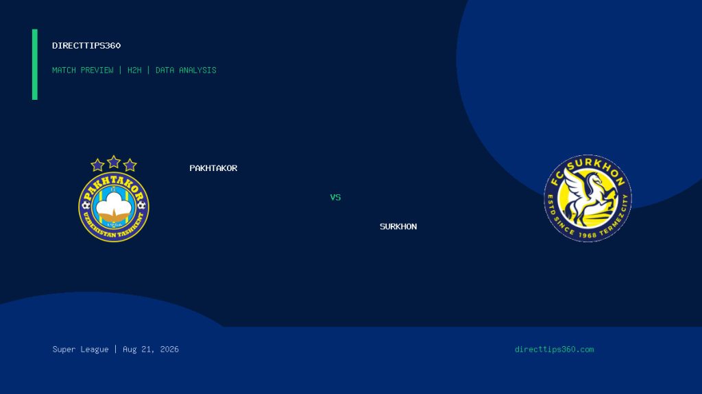 Pakhtakor vs Surkhon match preview and H2H analysis