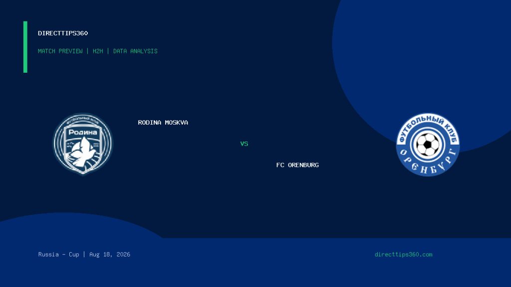 Rodina Moskva vs FC Orenburg match preview and H2H analysis