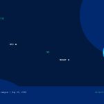 RTC W vs Nasaf W Result & Tip Outcome – August 20, 2026
