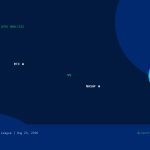 RTC W vs Nasaf W Prediction, H2H & Match Preview – August 20, 2026