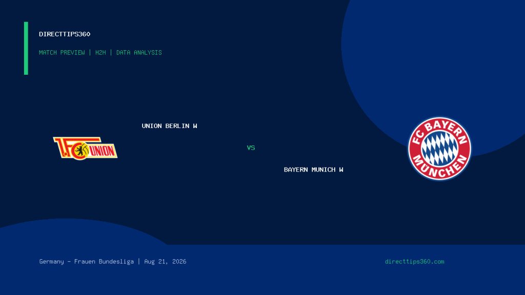 Union Berlin W vs Bayern Munich W match preview and H2H analysis