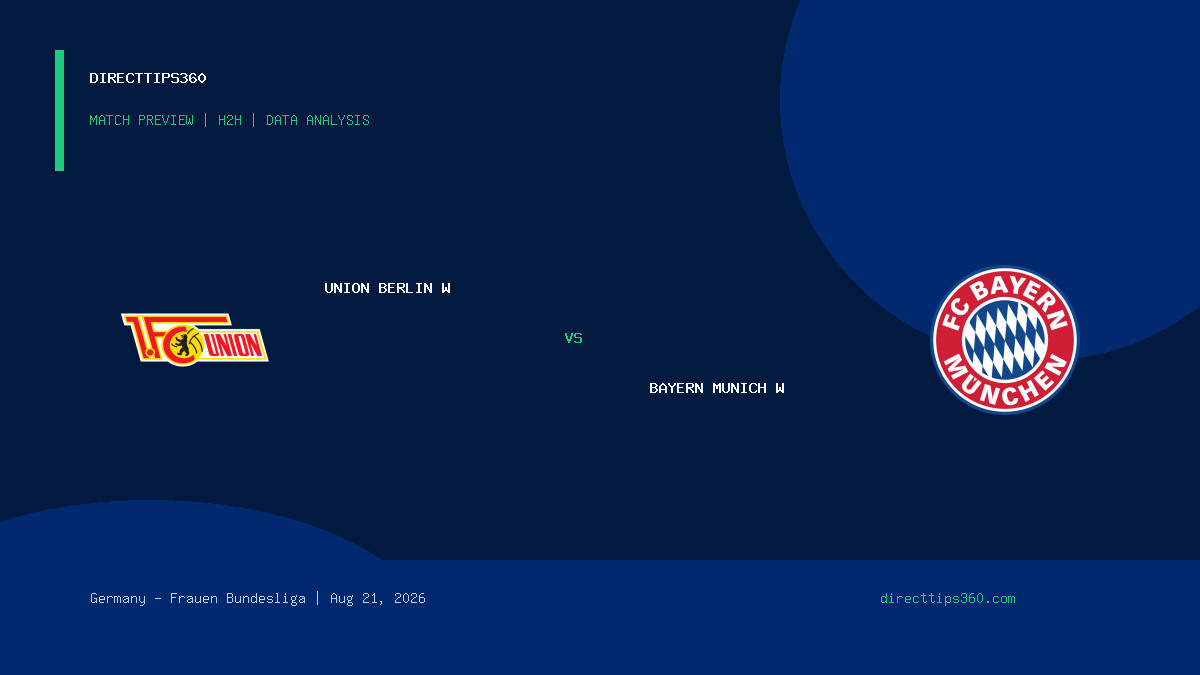 Union Berlin W vs Bayern Munich W Prediction, H2H & Match Preview – August 21, 2026