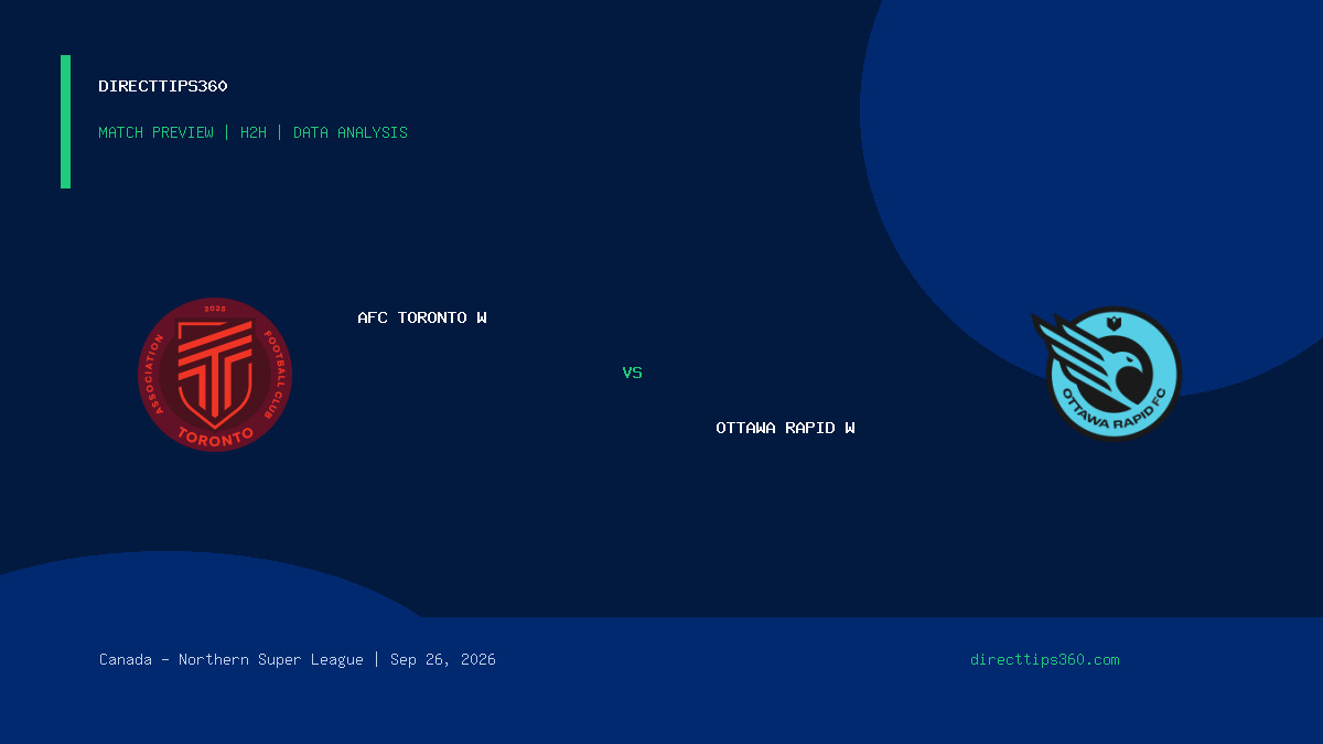 AFC Toronto W vs Ottawa Rapid W Prediction, H2H & Match Preview – September 26, 2026