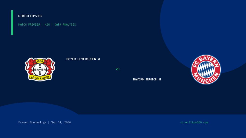 Bayer Leverkusen W vs Bayern Munich W Prediction, H2H & Match Preview – September 14, 2026