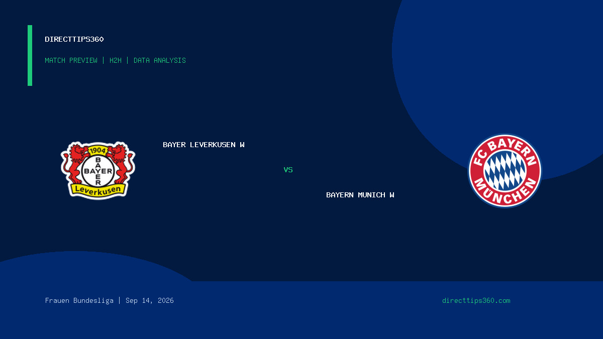Bayer Leverkusen W vs Bayern Munich W Prediction, H2H & Match Preview – September 14, 2026