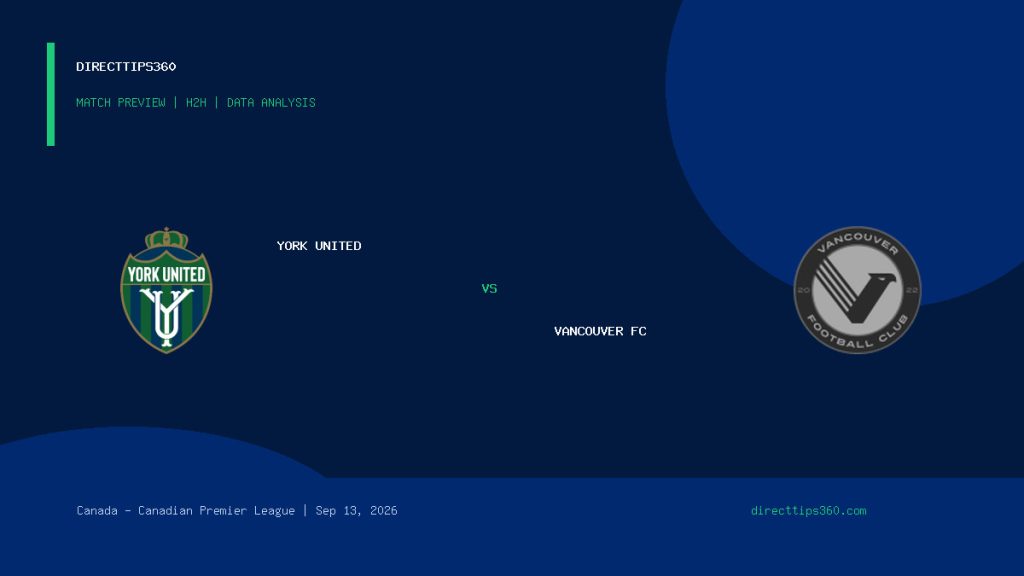 York United vs Vancouver FC Prediction, H2H & Match Preview – September 13, 2026