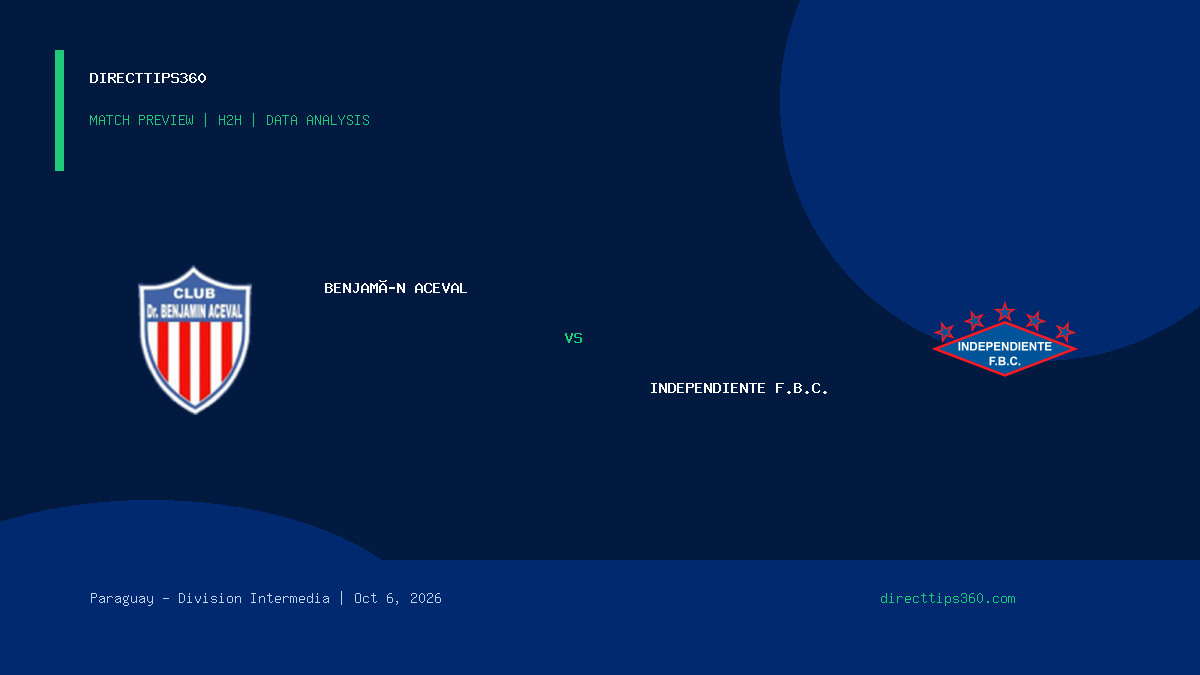 Benjamín Aceval vs Independiente F.b.c. Prediction, H2H & Match Preview – October 6, 2026