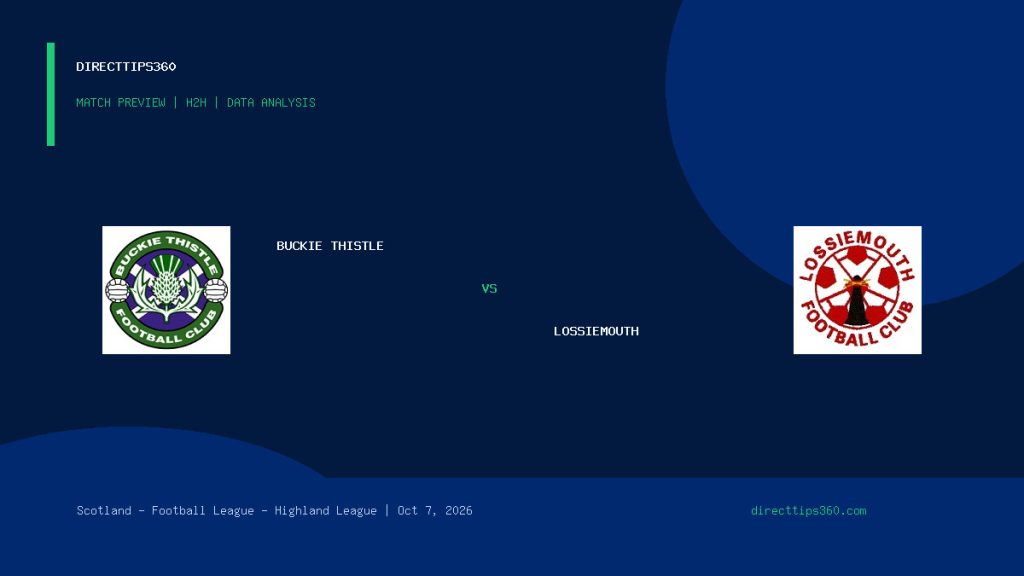 Buckie Thistle vs Lossiemouth Prediction, H2H & Match Preview – October 7, 2026