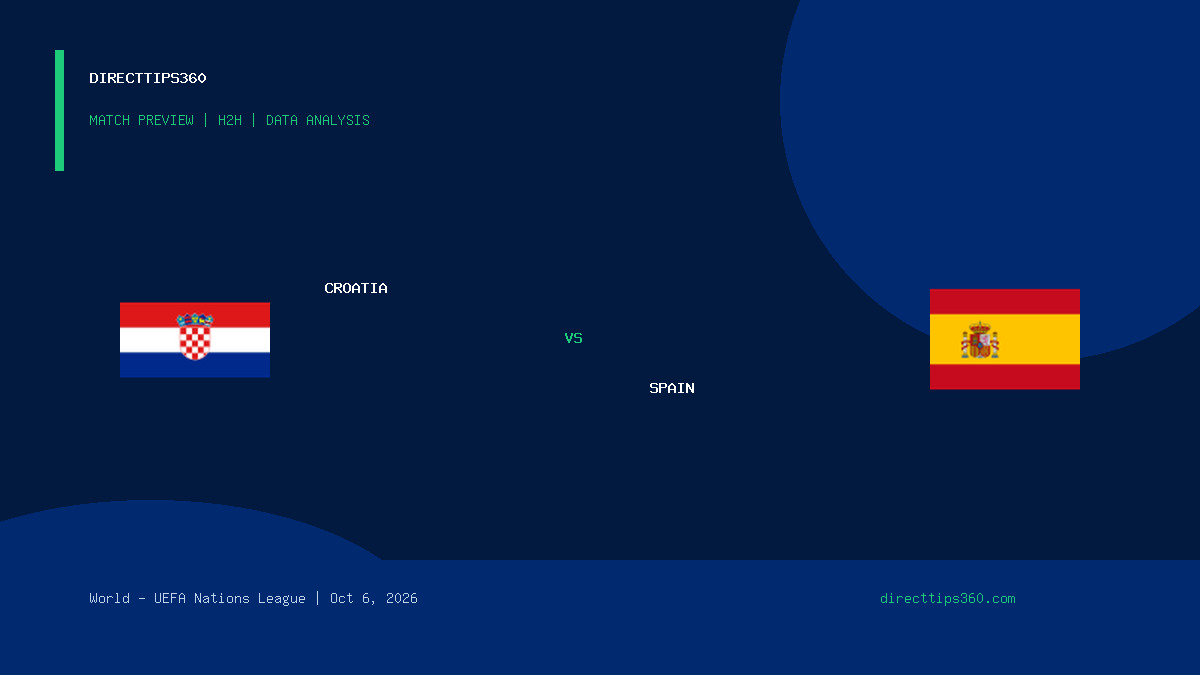 Croatia vs Spain Prediction, H2H & Match Preview – October 6, 2026