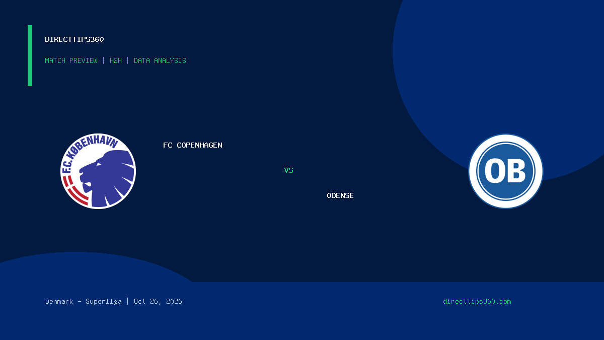 FC Copenhagen vs Odense Prediction, H2H & Match Preview – October 26, 2026