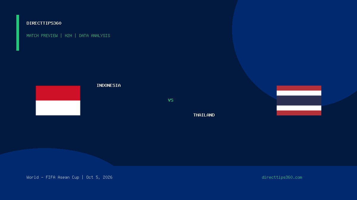 Indonesia vs Thailand Prediction, H2H & Match Preview – October 5, 2026