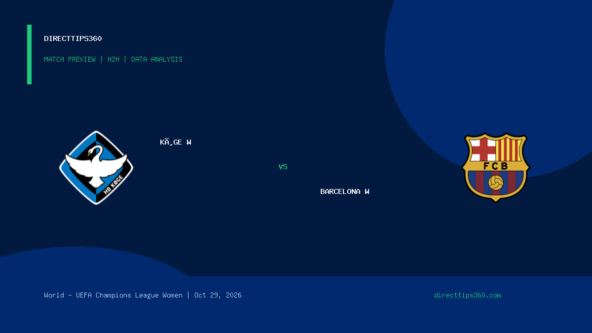 Køge W vs Barcelona W Prediction, H2H & Match Preview – October 29, 2026