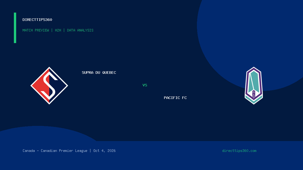 Supra du Quebec vs Pacific FC Prediction, H2H & Match Preview – October 4, 2026