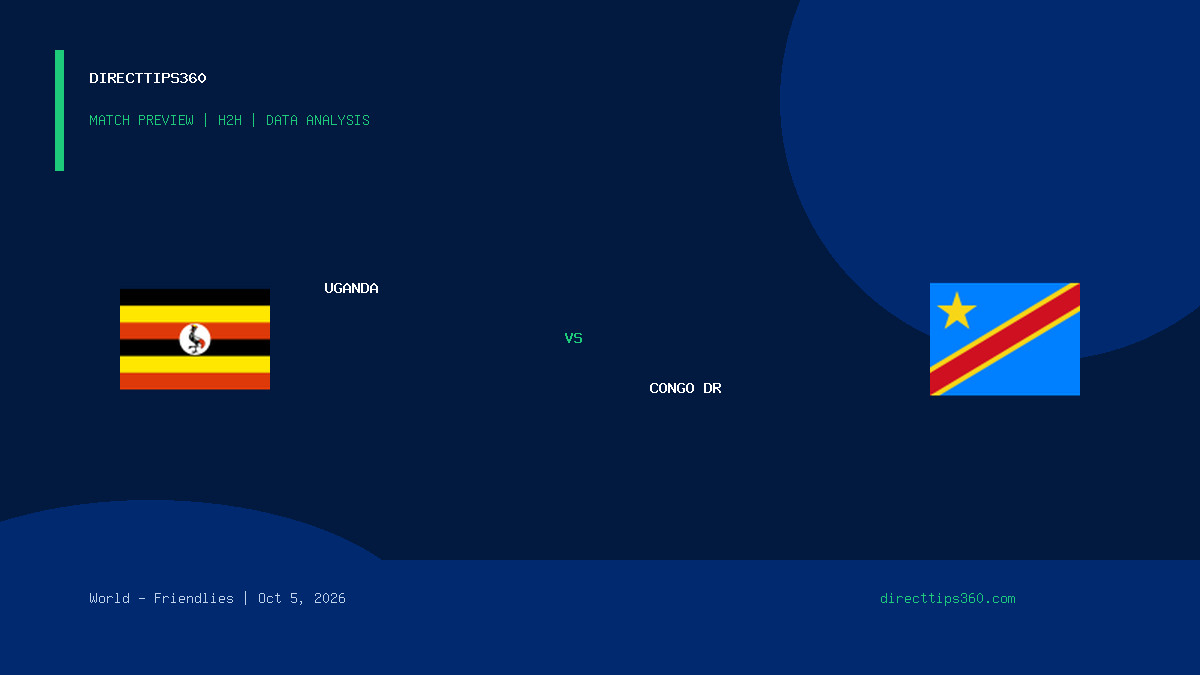Uganda vs Congo DR Prediction, H2H & Match Preview – October 5, 2026