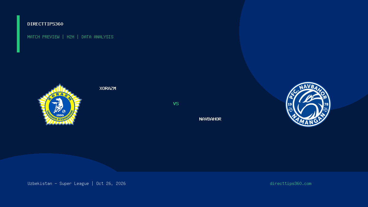 Xorazm vs Navbahor Prediction, H2H & Match Preview – October 26, 2026